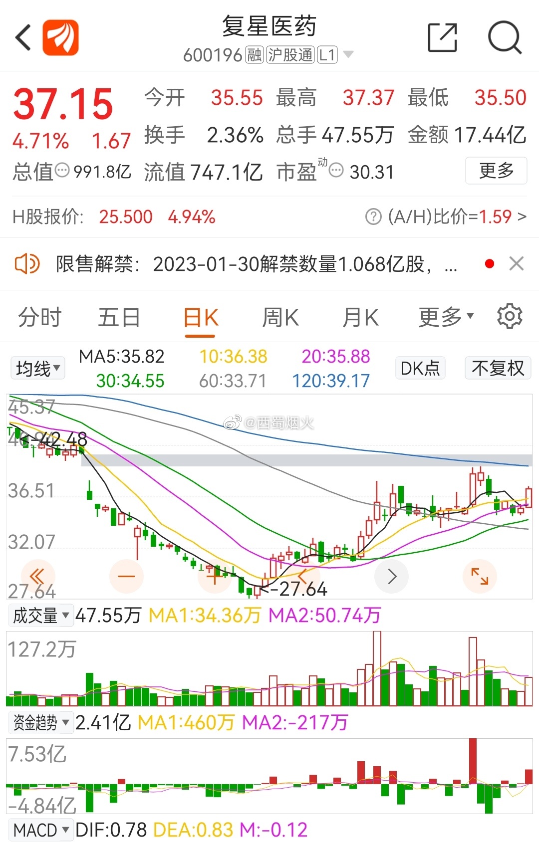 復(fù)星醫(yī)藥最新動態(tài)，創(chuàng)新研發(fā)、市場拓展及行業(yè)影響力全面提升