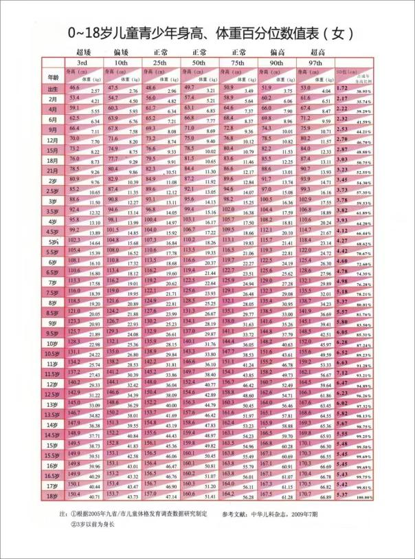 最新女童身高，時代進(jìn)步與兒童成長的見證