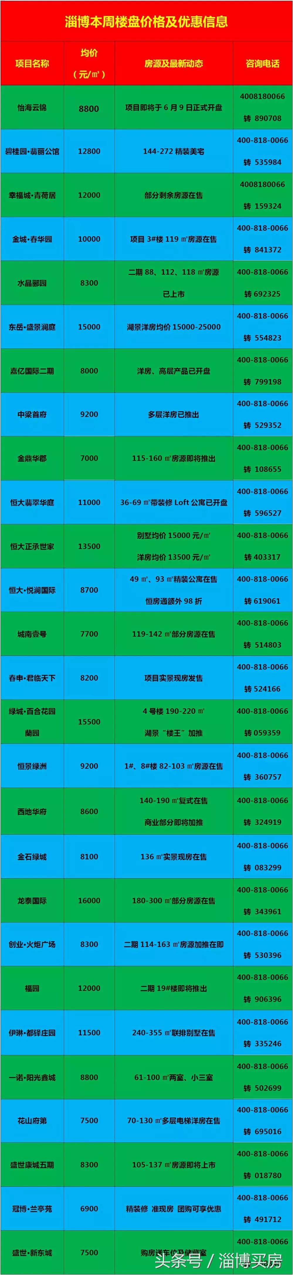 臨淄區(qū)最新房價動態(tài)及市場走勢，購房指南與實時更新數(shù)據(jù)報告