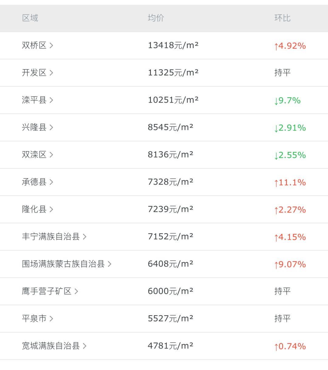 灤平最新樓盤，與自然美景的邂逅，內(nèi)心平和寧靜的理想居所