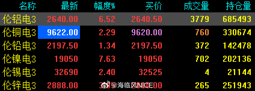 倫錫最新行情下的溫馨日常觀察與解讀