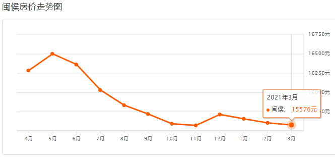 閩候最新房價，與自然美景的邂逅，尋找內(nèi)心的平和寧靜之旅