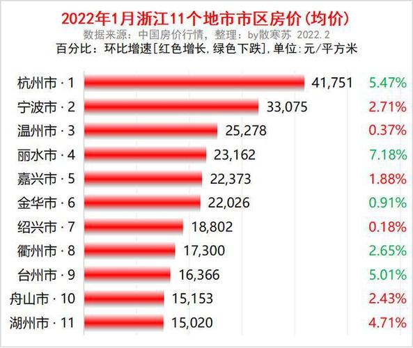 舟山最新房價，時代印記與城市脈絡(luò)的交融