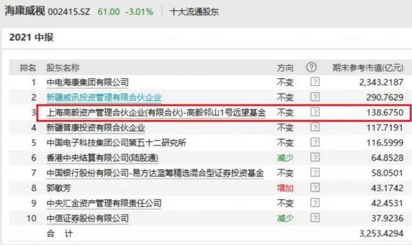 高毅最新持股揭秘，投資風(fēng)向標(biāo)已指向何方？