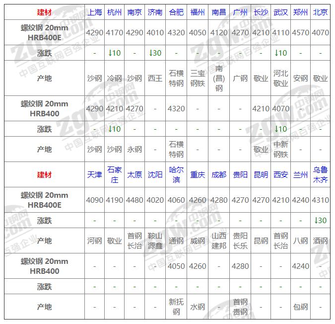 今日鋼材價格動態(tài)，科技重塑材料市場，未來生活新潮體驗報告