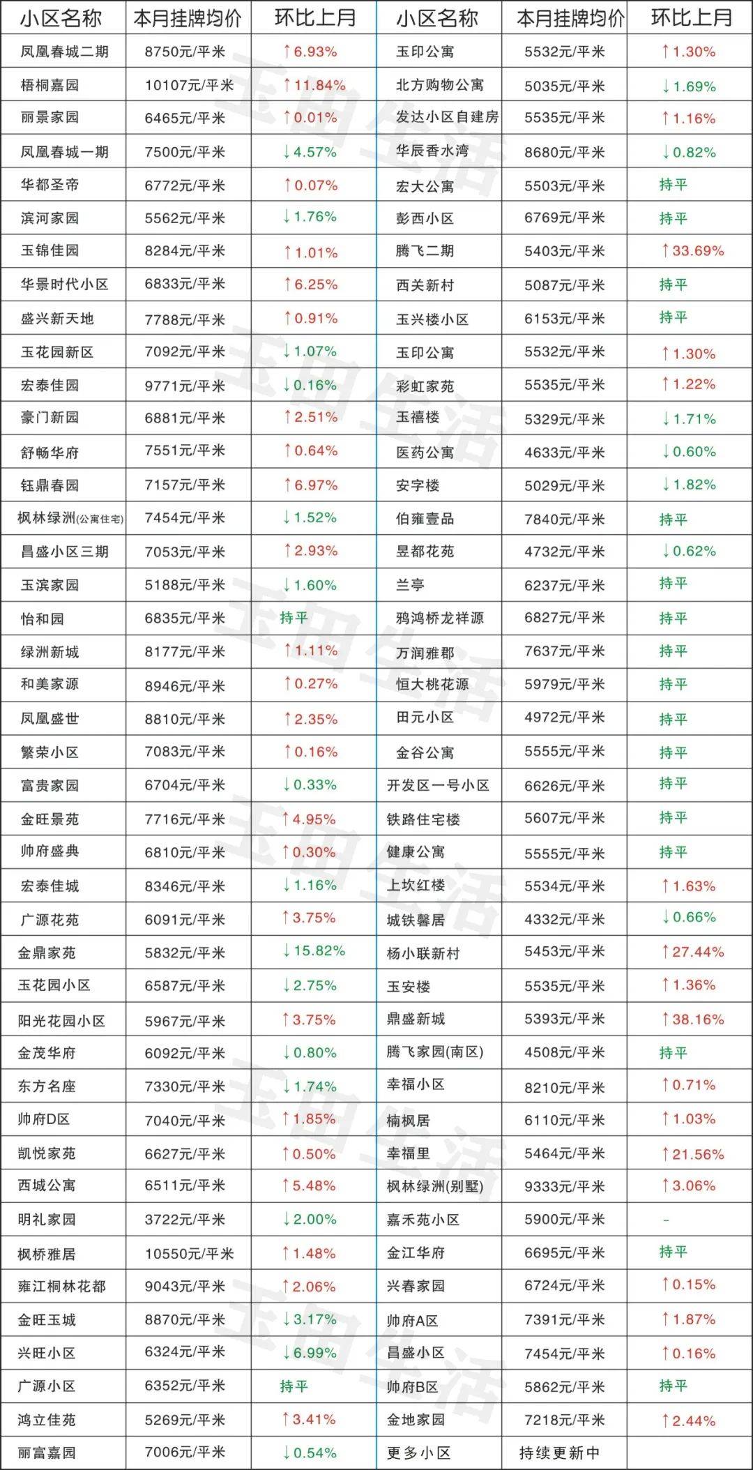 玉田最新樓價(jià)，科技重塑居住體驗(yàn)，開啟智慧生活新時(shí)代