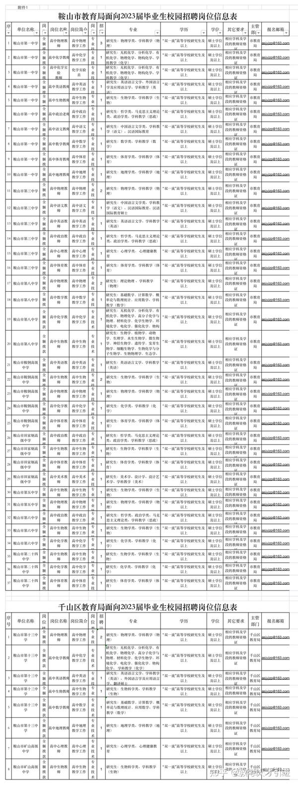 鞍山夜班招聘神器引領(lǐng)生活新篇章！