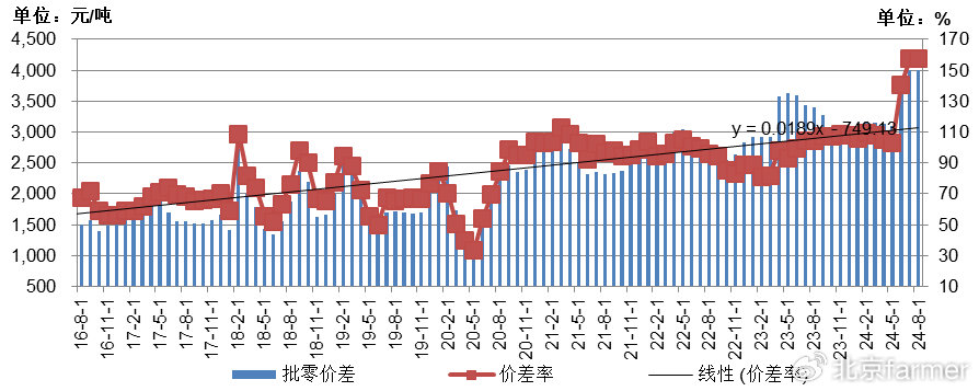 土豆最新價格走勢詳解，如何跟蹤價格變化并掌握最新動態(tài)