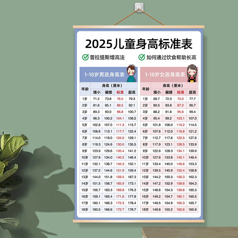 最新兒童身高，時(shí)代進(jìn)步下的孩子成長(zhǎng)印記