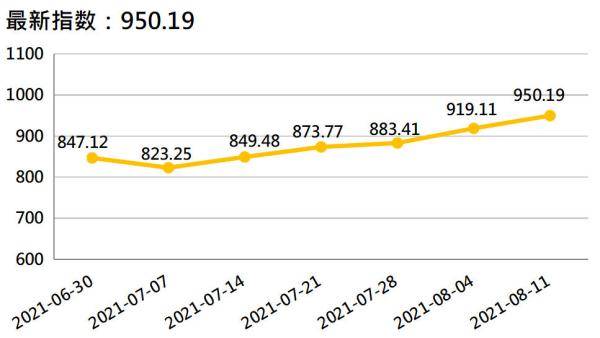 香蕉最新價(jià)格走勢(shì)，科技與生活的融合影響分析
