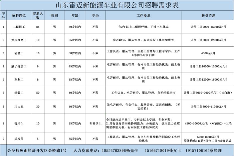 金鄉(xiāng)最新招工信息，開啟職業(yè)新篇章，實(shí)現(xiàn)夢(mèng)想與自信同步提升