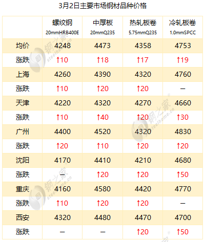 最新冷板價(jià)格，時(shí)代變遷與領(lǐng)域地位深度探討