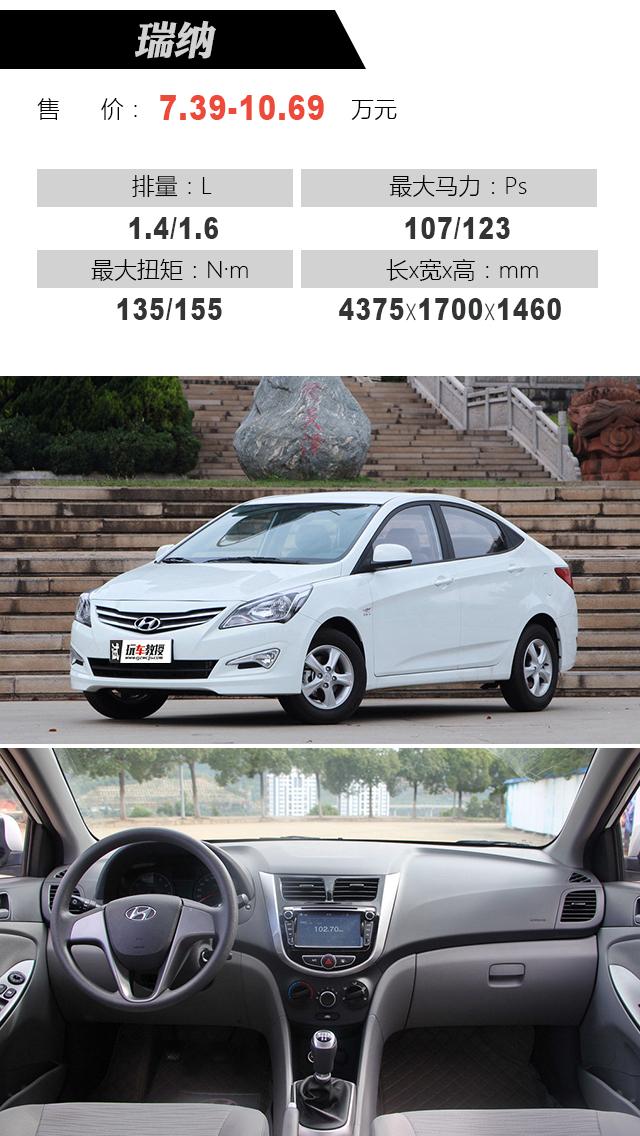 最新瑞納報(bào)價(jià)大全，購(gòu)車(chē)指南與價(jià)格參考