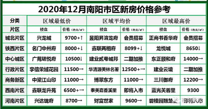 南陽最新樓市，與自然美景的邂逅，探尋內(nèi)心平和寧靜的居所