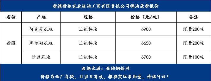 棉油最新價(jià)格，變化中的機(jī)遇，成就夢想的燃料之路