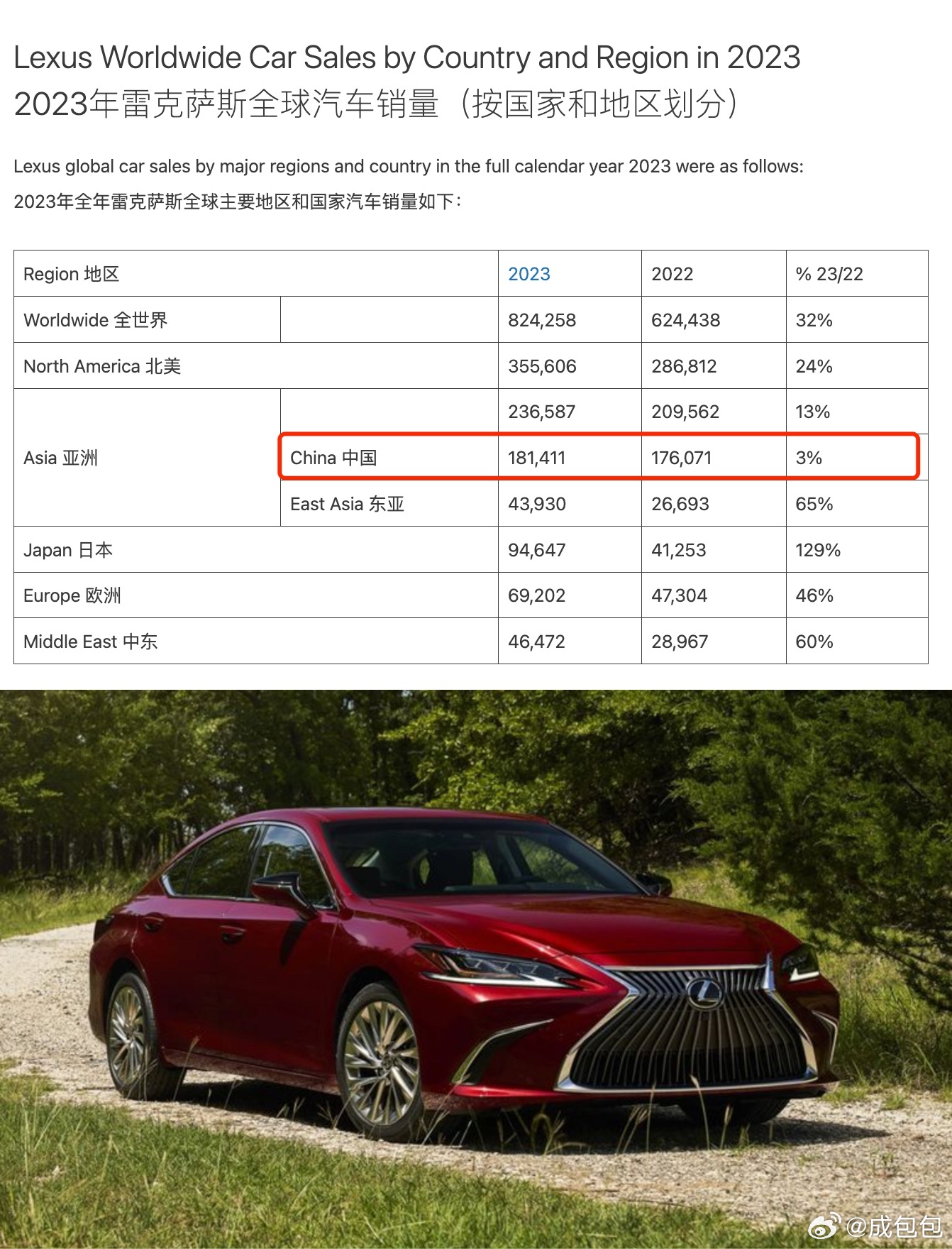 雷克薩斯最新銷量，時代之光下的豪華車市場領軍者