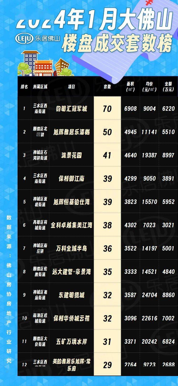 佛山最新樓市概況，背景與動(dòng)態(tài)分析