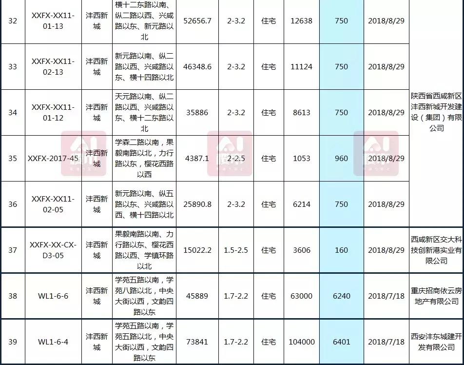 曲江房價動態(tài)，科技重塑居住夢想，未來生活新篇章體驗(yàn)報告