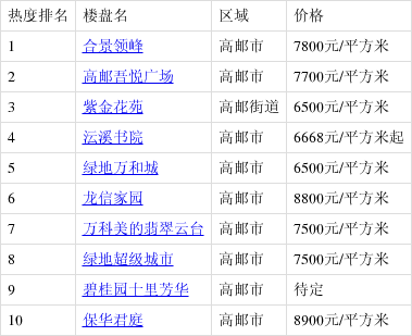 高郵最新樓盤購房指南，詳解購房步驟與選擇建議