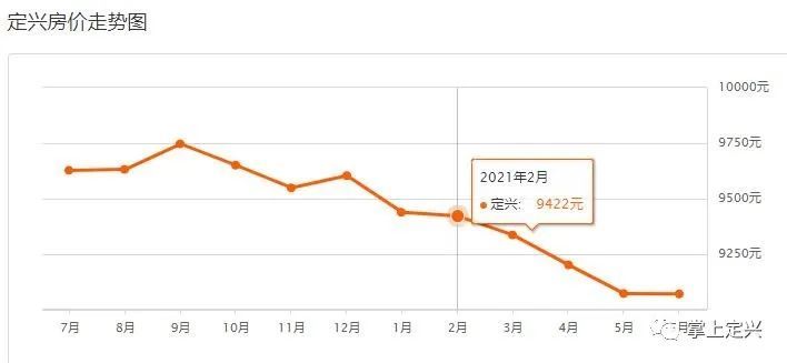 定興最新樓盤(pán)，自然美景探索之旅啟動(dòng)啦！