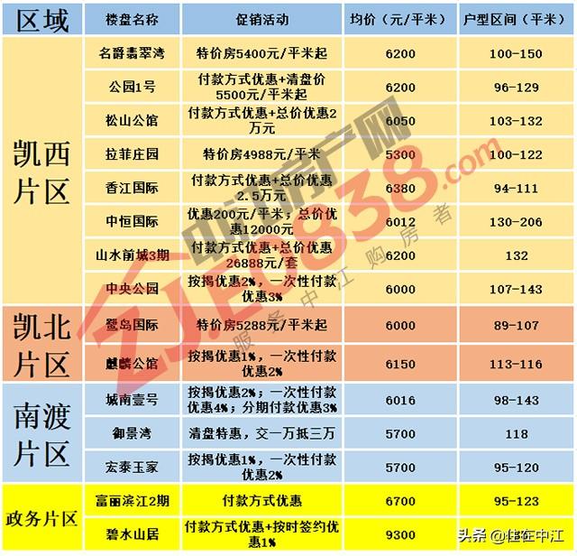 揭秘中江最新房價，重磅更新，不容錯過！