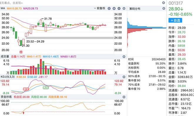 A股最新數(shù)量概覽，最新股市動態(tài)與市場趨勢分析