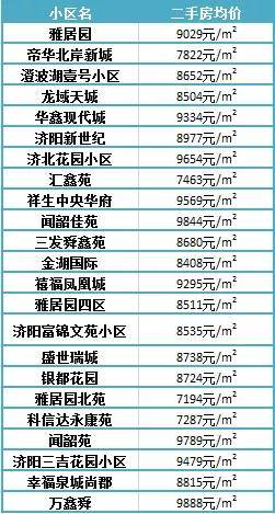 濟陽最新樓盤，投資置業(yè)的優(yōu)選之地