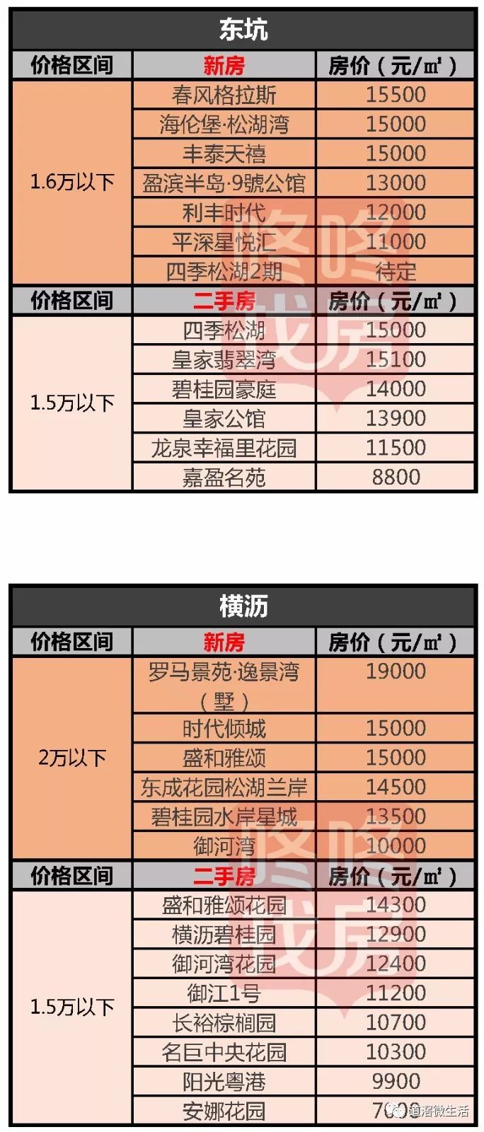 揭東最新房價(jià)，自然美景中的心靈平和與寧靜探尋之旅