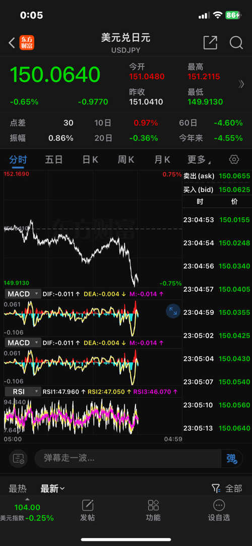 GCG外匯最新動態(tài)，全面了解和操作指南