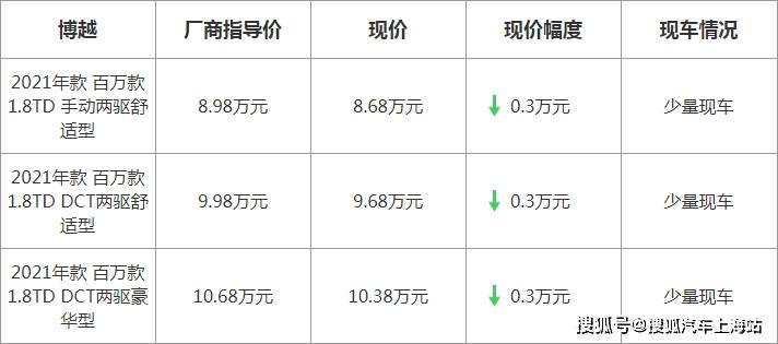 博越最新優(yōu)惠，駕駛未來的序曲啟動(dòng)，盡享超值優(yōu)惠！