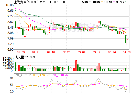 上海九百最新行情詳解，掌握行情資訊的每一步指南