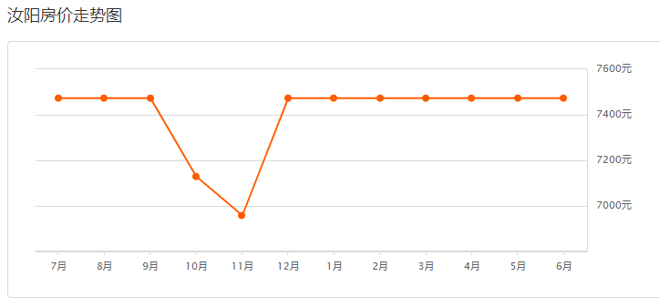 汝陽最新房價指南，如何獲取最新房價信息及購房建議