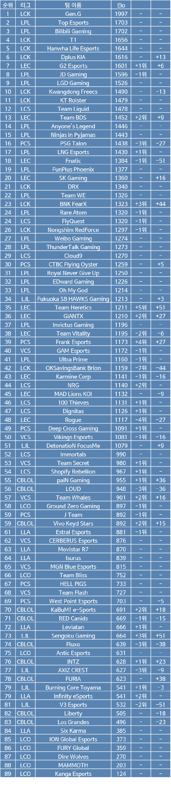 LOL戰(zhàn)隊(duì)最新排名，小巷深處的電競寶藏與隱藏特色小店揭秘！