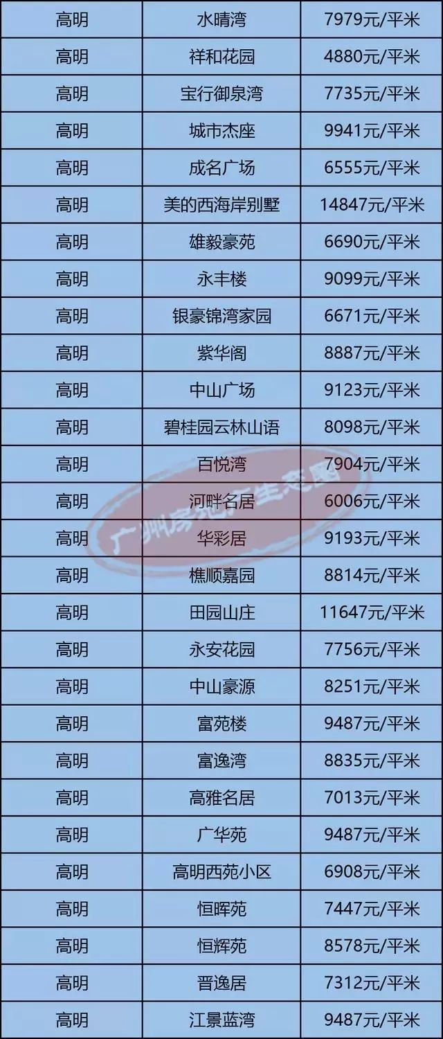 高明最新房價揭秘，小巷深處的隱藏價值