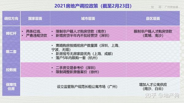 最新樓市調(diào)控，重塑市場平衡的關(guān)鍵策略之道