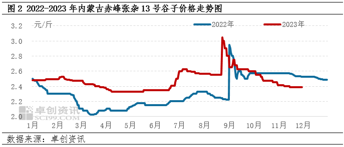 赤峰黍子最新價格，自然美景下的旅行探索