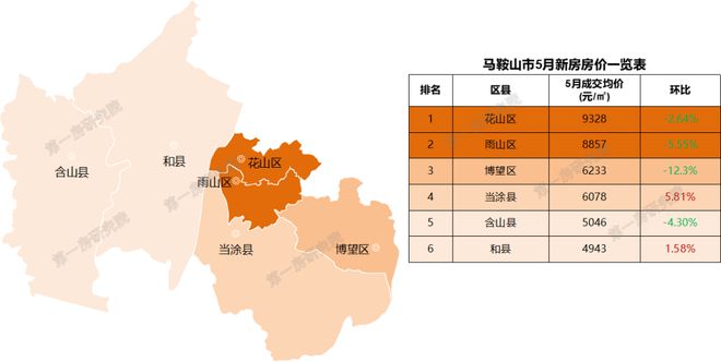 安徽池州房?jī)r(jià)動(dòng)態(tài)，城市變遷中的居住成本與生活成長(zhǎng)