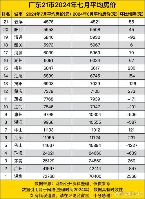 云浮最新房?jī)r(jià)走勢(shì)，背景、動(dòng)態(tài)與地域影響力分析