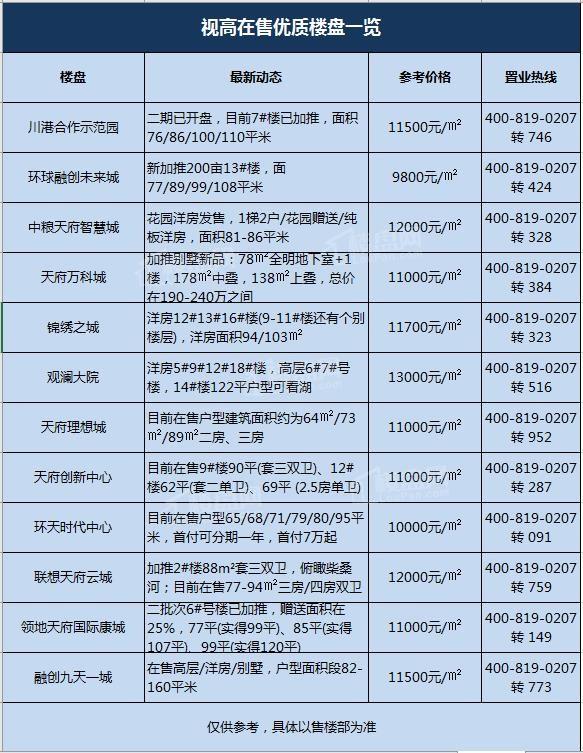 儀隴最新樓盤市場現(xiàn)狀、前景展望及樓盤概覽