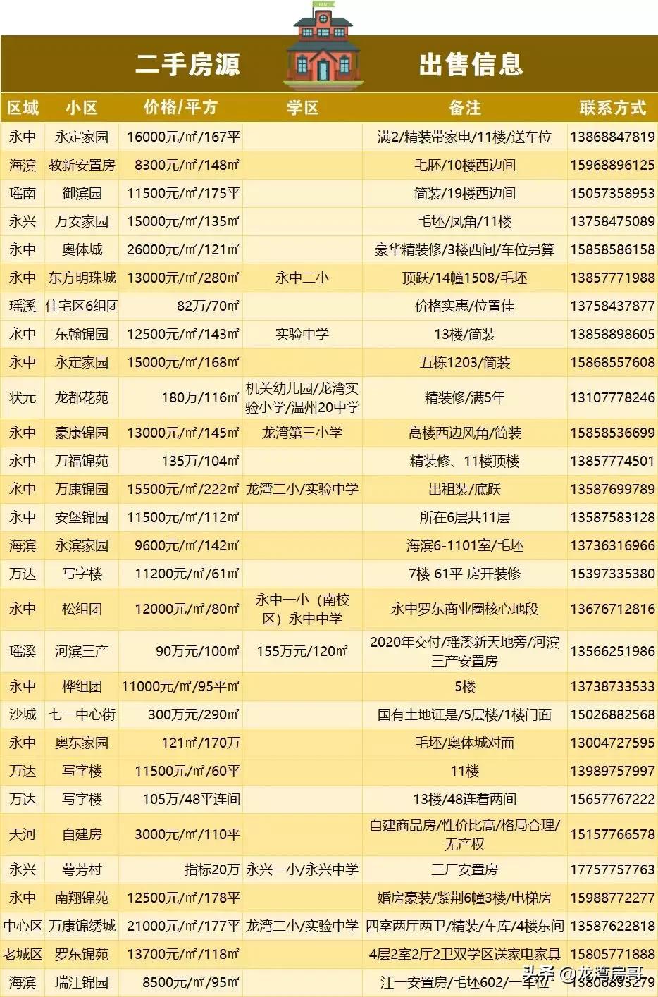 最新房源與小巷魅力，探尋特色小店背后的獨特魅力