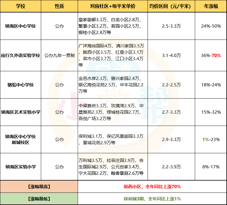 最新學區(qū)房探索，小巷中的秘密特色小店