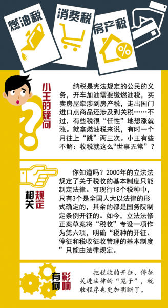 立法法最新修改，探討與分析摘要