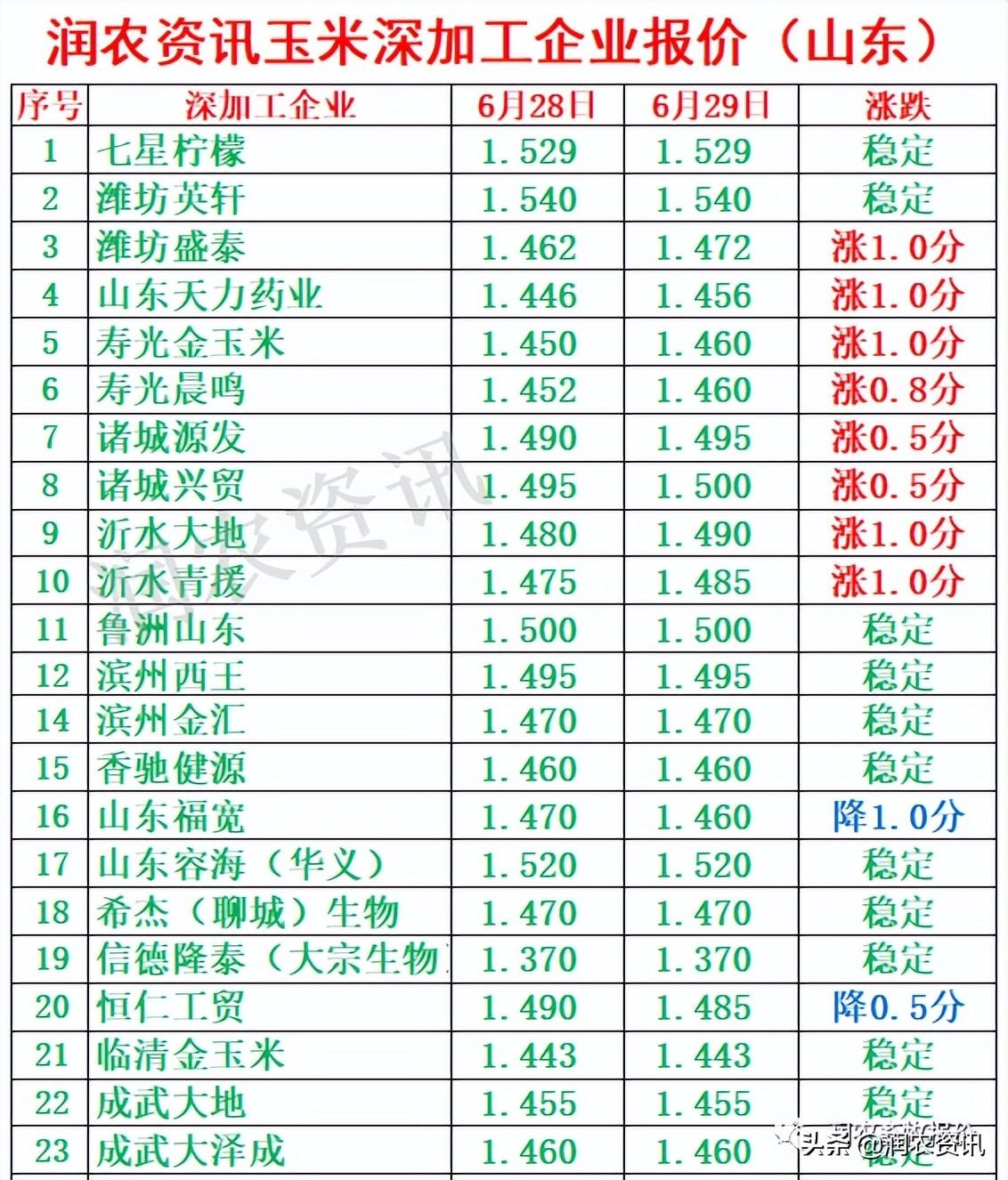 玉米最新價(jià)格，與自然美景相遇，尋找內(nèi)心的寧?kù)o之旅