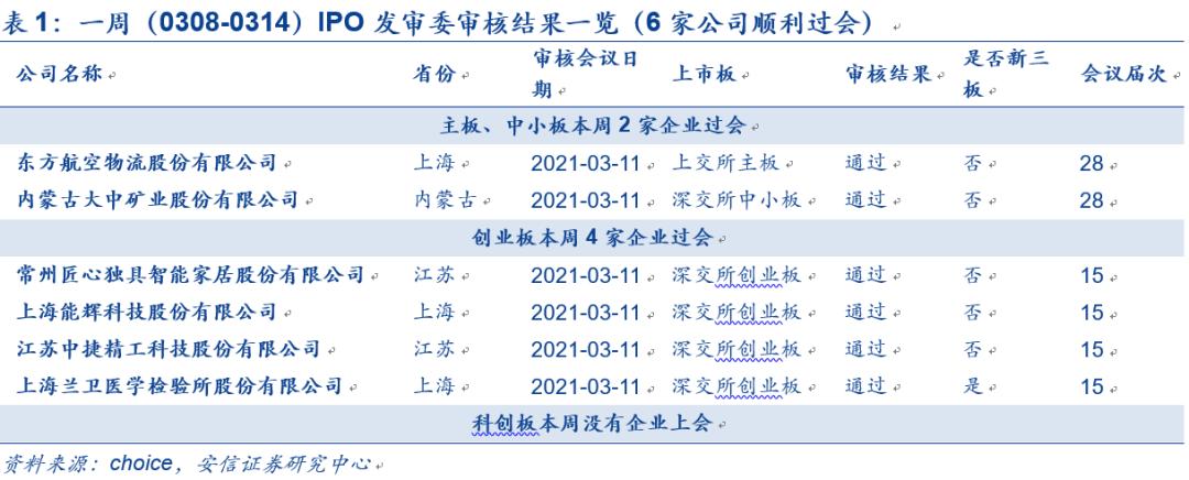 IPO企業(yè)最新排隊(duì)，洞悉未來資本市場(chǎng)熱門候選企業(yè)