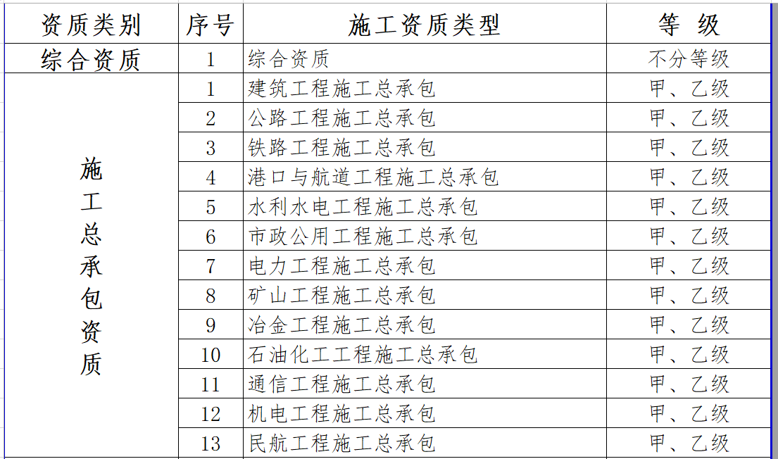 最新施工資質(zhì)，建筑行業(yè)的新門檻與新機(jī)遇的挑戰(zhàn)
