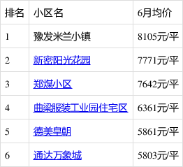 新密房產最新信息概覽，城市房產動態(tài)與前景展望