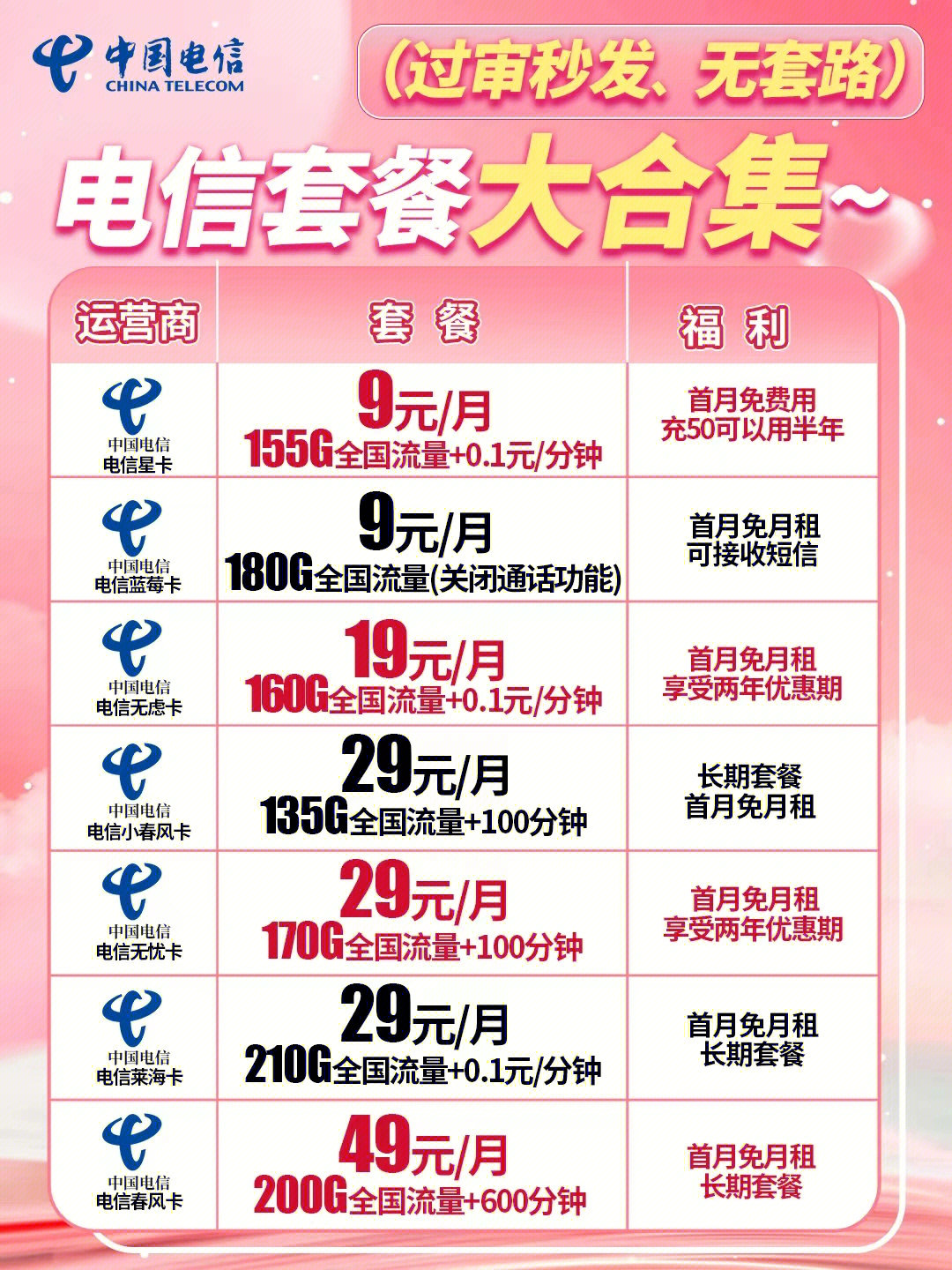 電信最新優(yōu)惠套餐深度解析與主觀闡述，超值套餐，一網(wǎng)打盡！