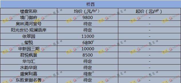 圍場最新樓價概覽，市場走勢、熱門區(qū)域與購房指南