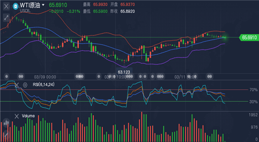 外匯原油最新走勢(shì)，全球市場(chǎng)的動(dòng)態(tài)分析與展望展望