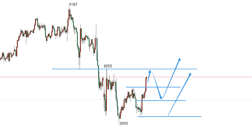 科技重塑貴金屬投資體驗，最新黃金白銀走勢分析